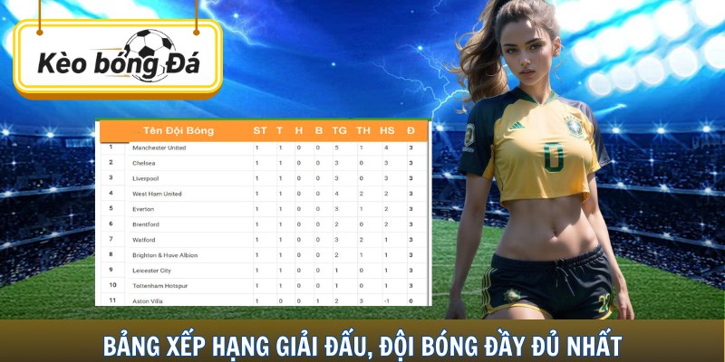 Bảng Xếp Hạng giải đấu, đội bóng đầy đủ nhất