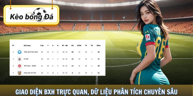  Giao diện BXH trực quan, dữ liệu phân tích chuyên sâu