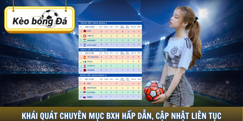 Khái quát chuyên mục BXH hấp dẫn, cập nhật liên tục